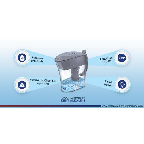 Kent 3.5L Alkaline Water System Pitcher Filtration With Filter Included